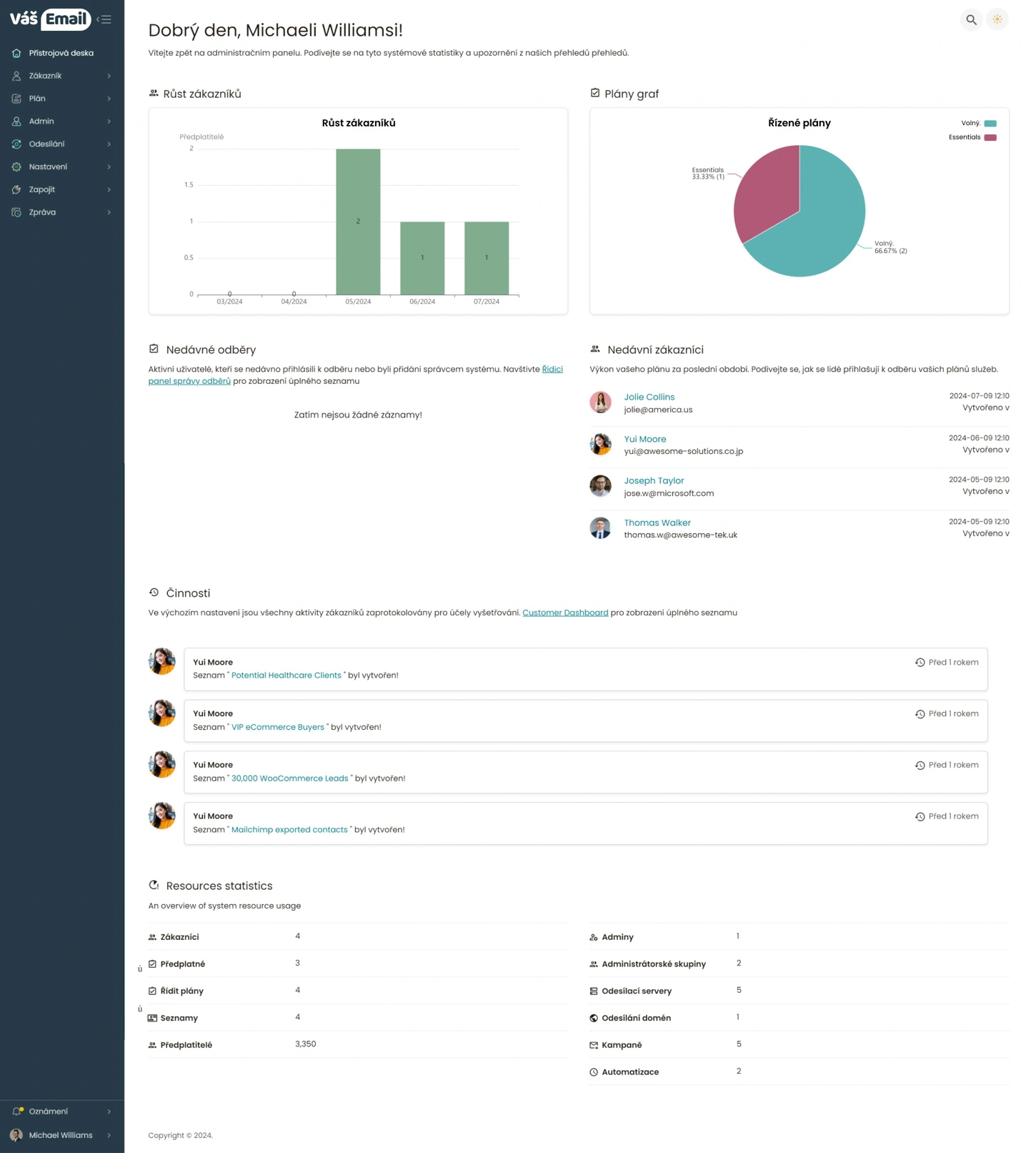 Reference správa emailů